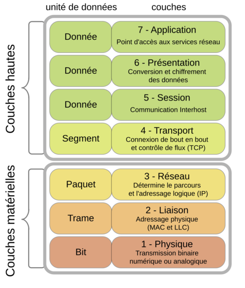 modele_osi.png