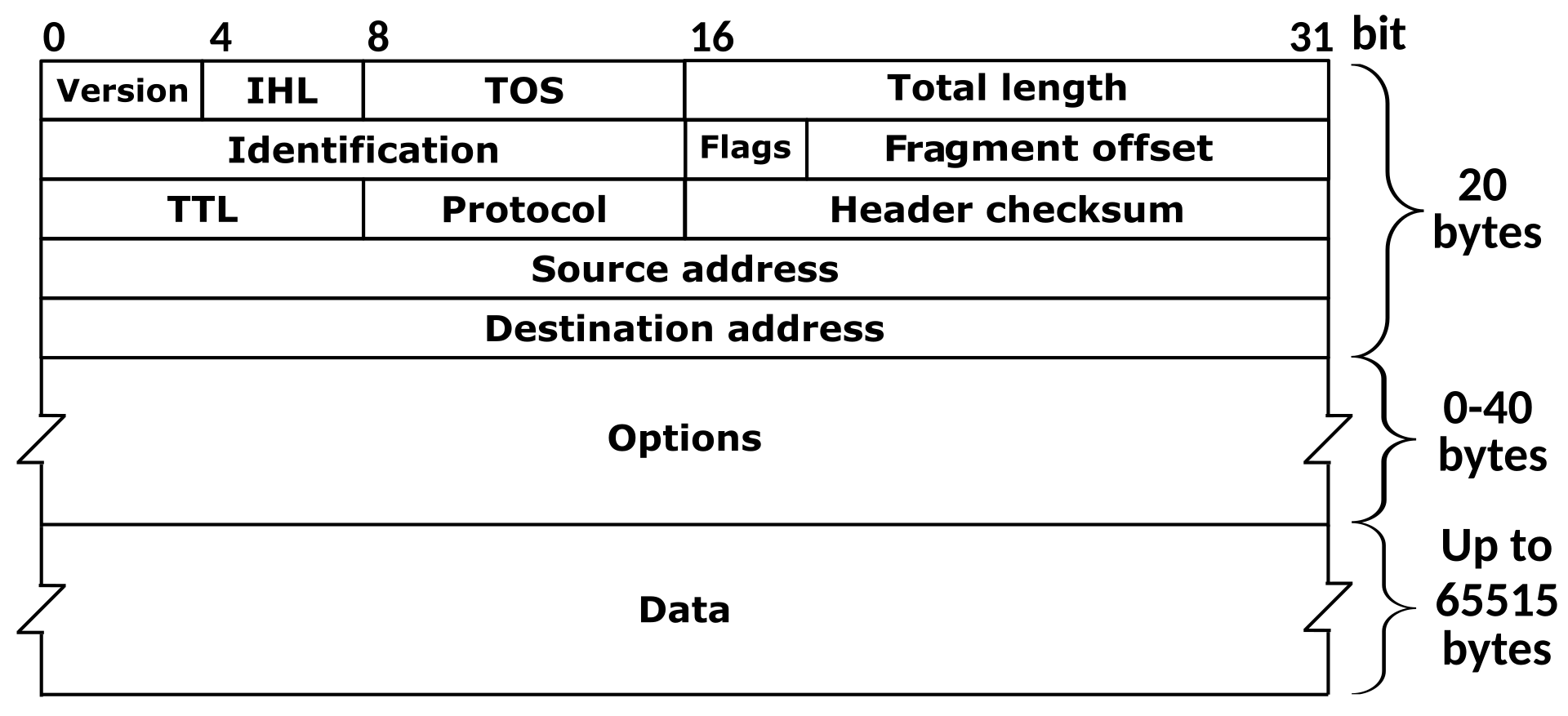 structure_paquet_ipv4.png