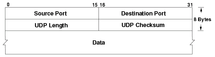 structure_segment_udp.png
